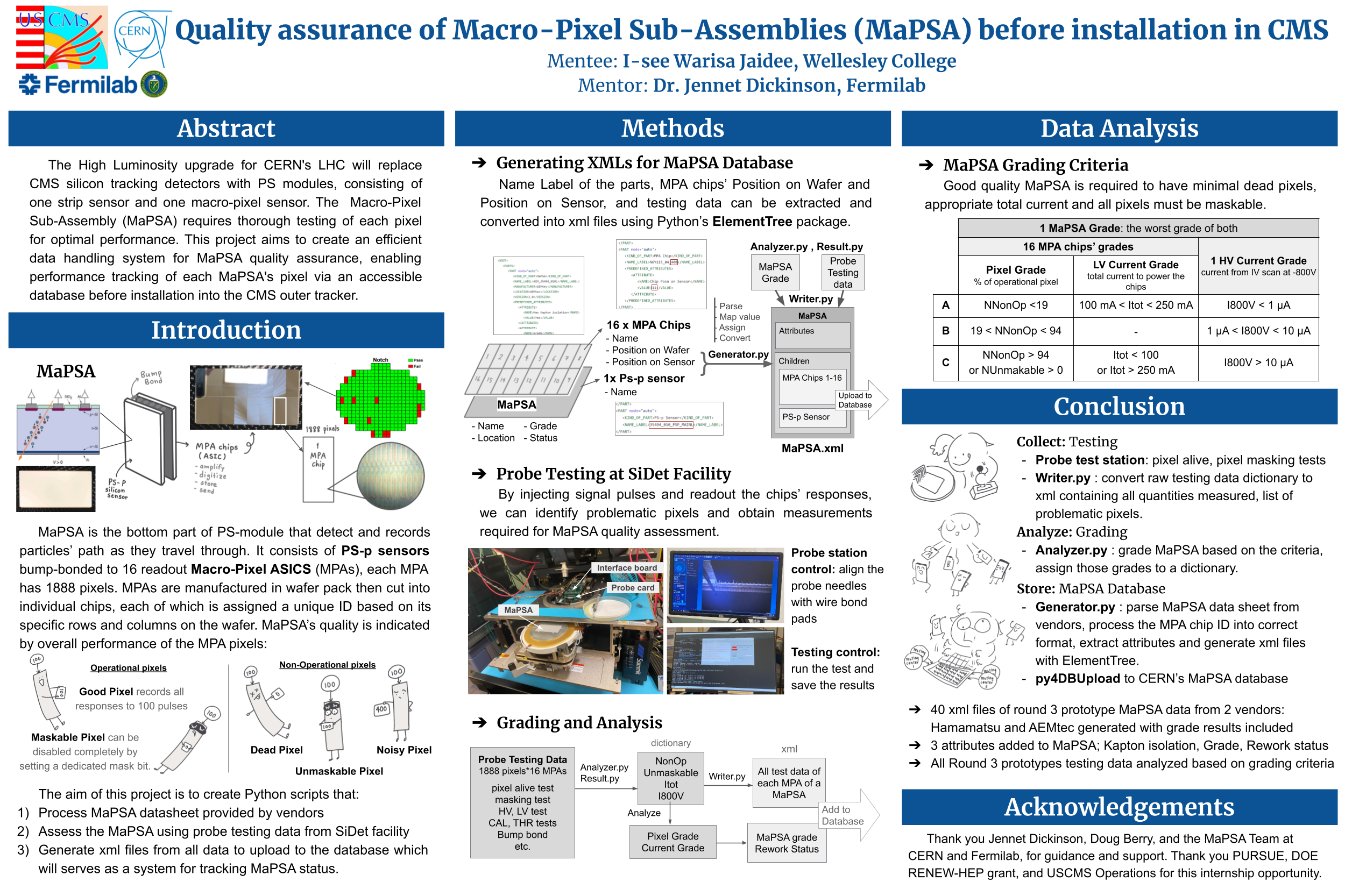 Research Poster 1